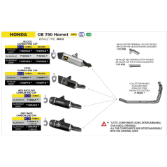 Arrow Indy Race Evo Aluminium Uitlaatdemper voor Honda Hornet 750 23-26