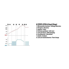 Cargador de baterías Moto Auto Amperomatic 4,2A 12V